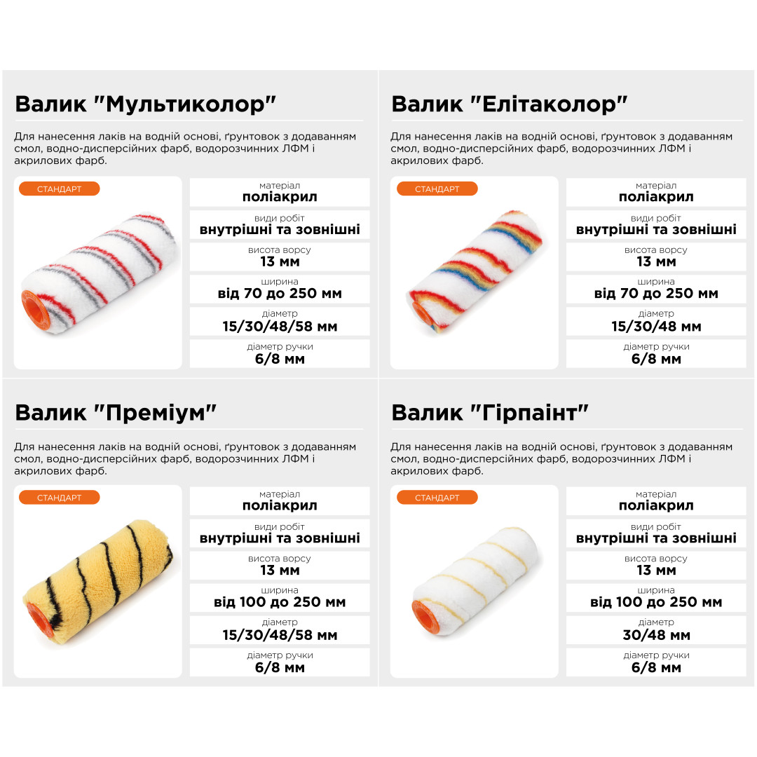 Валик "Синтекс" 6х30х150 мм Polax (16-004)