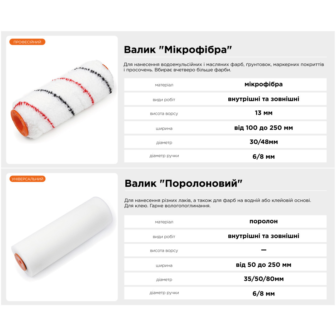 Валик "Синтекс" 6х30х150 мм Polax (16-004)