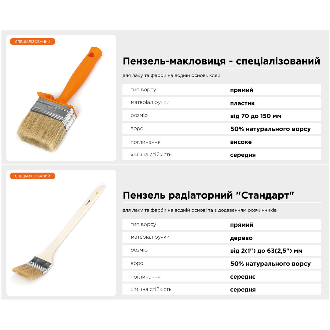 Валик "Велюр" 6х15х150 мм Polax (17-006)