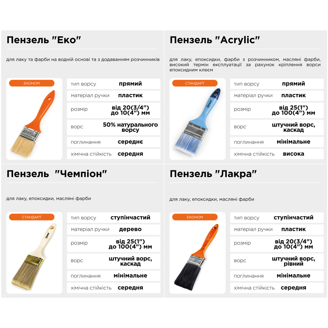 Валик "Велюр" 6х15х150 мм Polax (17-006)