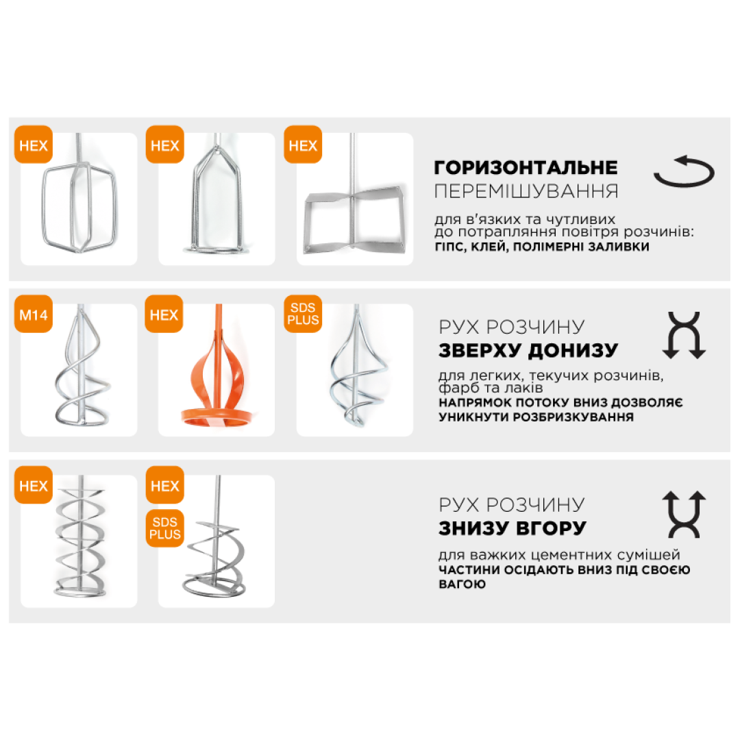 Миксер для растворов SDS PLUS Polax, 80 мм (100-301)