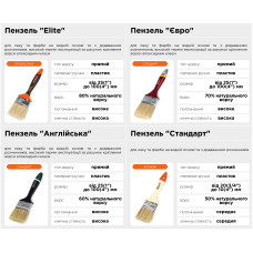 Пензель флейцевий Polax 2" тип "Elite" професійний, змішаний ворс, двокомпонентна ручка (03-003)