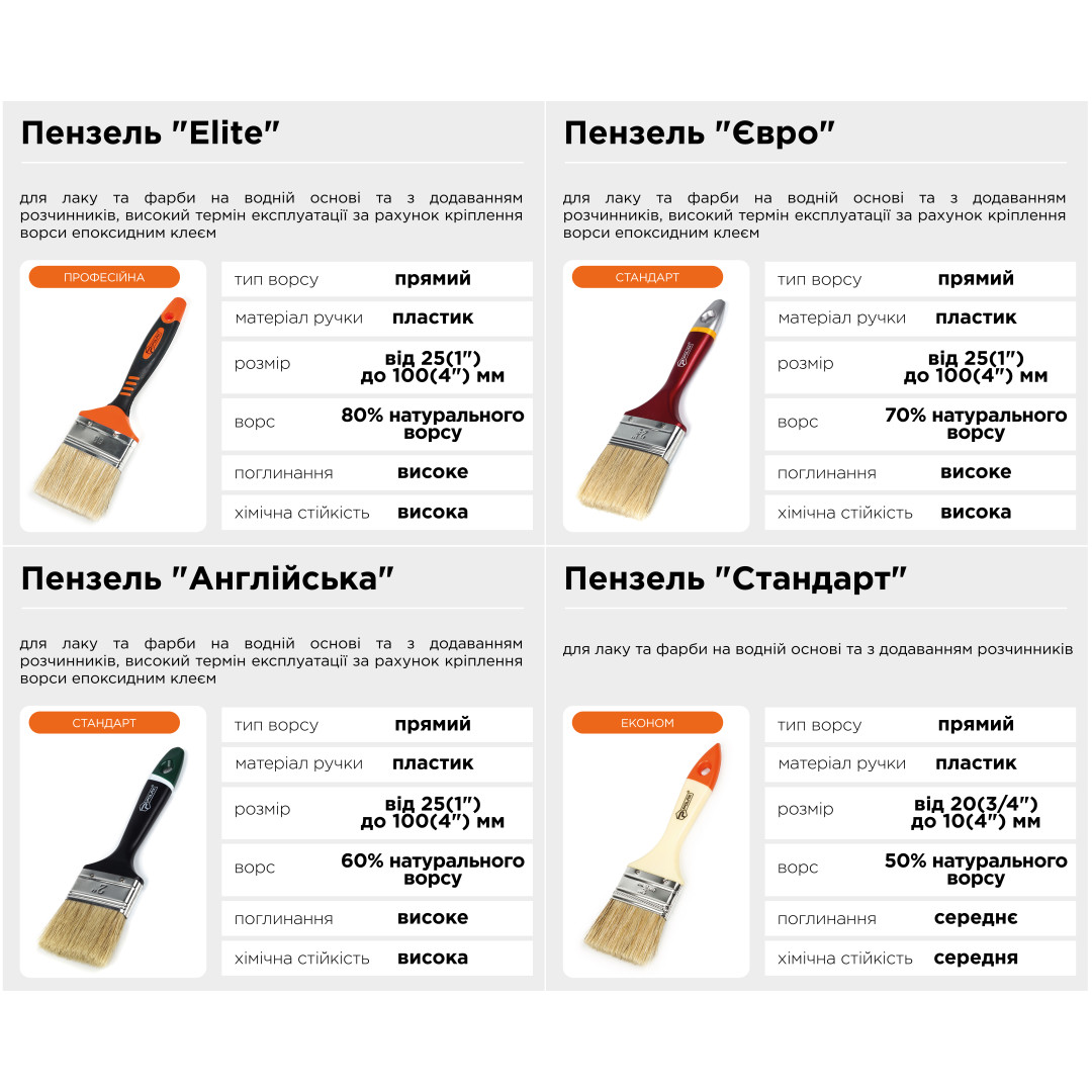 Кисть флейцевая Polax 1″ тип "Стандарт" смешанный ворс пластиковая ручка (04-002)