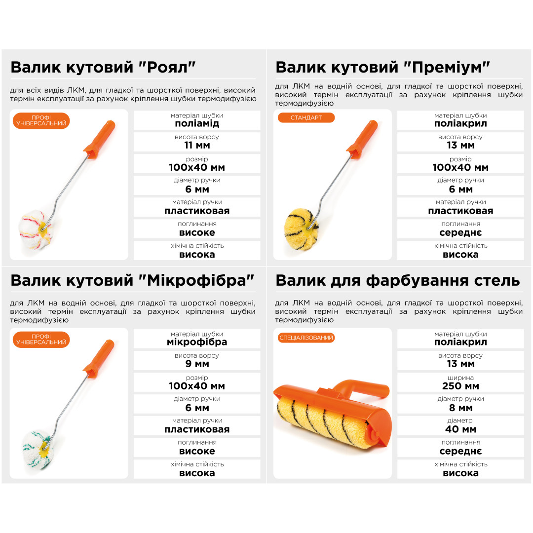Валик для покраски углов "Роял" профессиональный Polax, 6 х 100 х 40 мм (21-010)