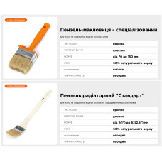 Пензель флейцевий Polax 1" тип "Acrylic" професійний, штучний ворс, пластикова ручка (03-007)